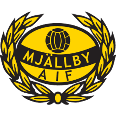 Mjällby AIF
