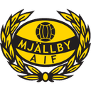 Mjällby AIF Mjällby AIF